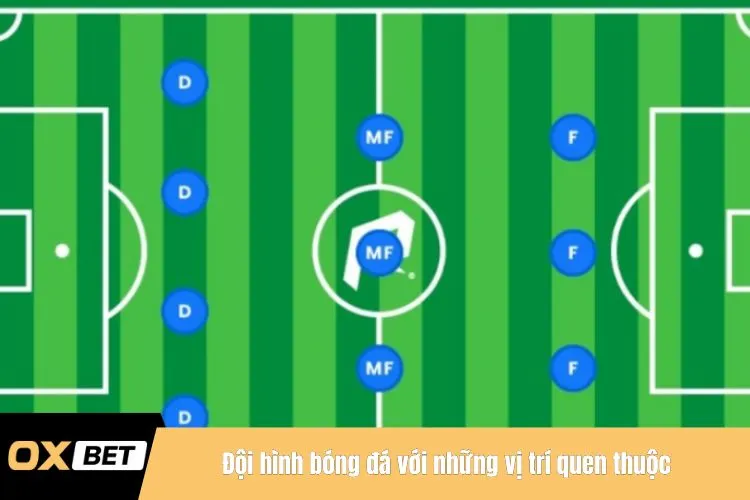 Đội hình bóng đá với những vị trí quen thuộc