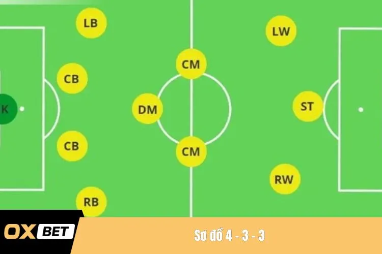 Sơ đồ 4 - 3 - 3