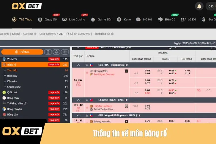 Thông tin về môn Bóng rổ